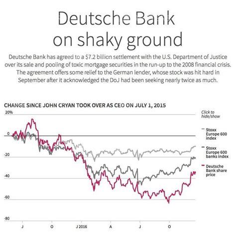 Deutsche Bank, Credit Suisse settle multi-billion dollar lawsuits over ...