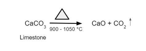 Calcination - Introduction, Purpose, Working, Examples, Difference ...
