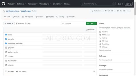 Sample Knowledge Graph Yago 的图像结果