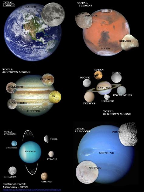 Planets In Order And Their Moons at Blanca Kathleen blog