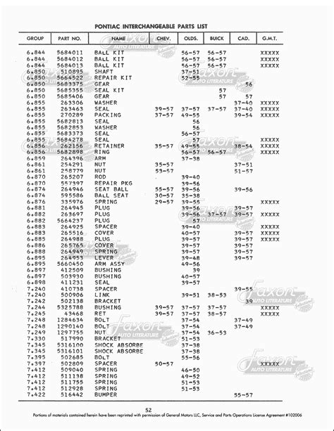 Parts Interchangeable List at John Keys blog