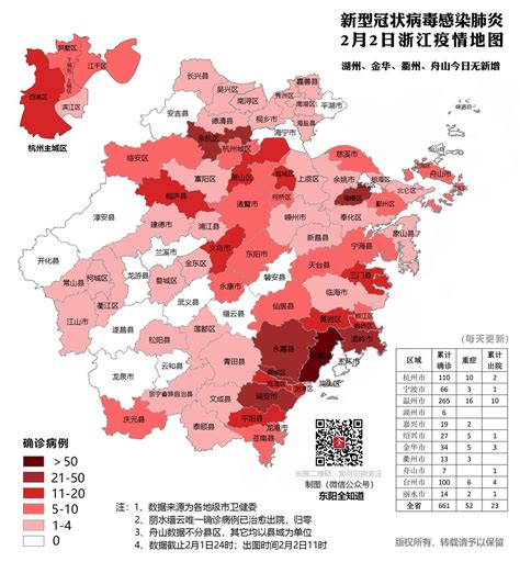 2月2日浙江省各地区新型冠状病毒感染的肺炎确诊病例数据汇总-东阳全知道