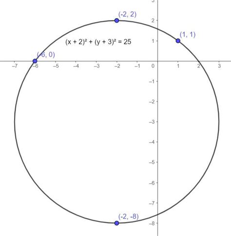 show that the following Four Points in each of the following are ...