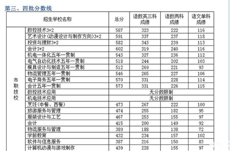 2021年浙江台州温岭市普通高中录取分数线(2)_2021中考分数线_中考网