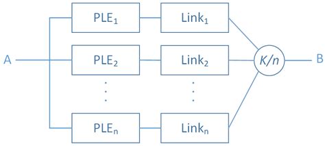 An End-to-End Reliability Framework of the Internet of Things