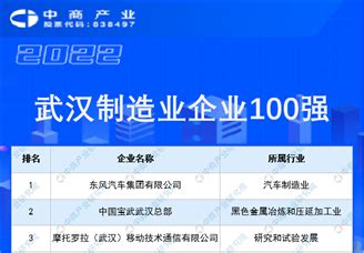 重量级发布！2020中国标杆智能工厂百强榜揭晓！|工业|智能工厂|智能制造_新浪新闻