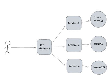 Image result for Chime Chat Application Using Python
