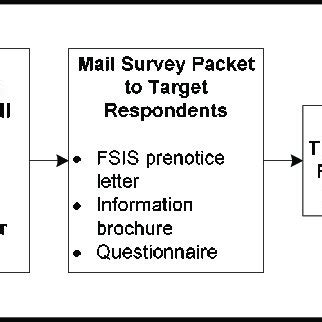 Survey Data Collection 的图像结果
