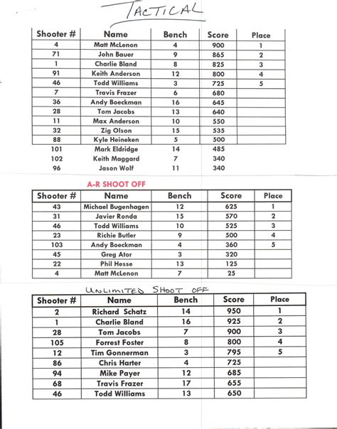 "The Blast" 2023 6 rifle balloon shoot | Page 2 | Long Range Hunting Forum