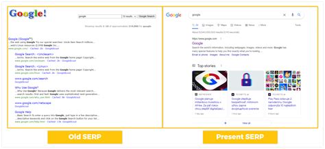What Is SERP, Its Features & How It Is Generated? | Mangools