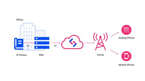 SIP Protocol Tutorial 的图像结果