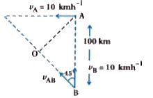 A ship A is moving Westwards with a speed of `10 km h^(-1)` and a ship ...