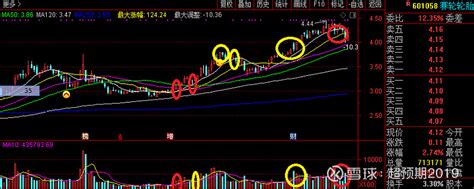 中国股市：A股再次跌破3000点大门，其中低价股是否值得我们投资，能否真“捡便宜”?_腾讯新闻