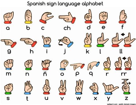 Spanish Sign Language Alphabet 的图像结果