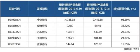郑州银行总资产突破6000亿元 一季度净利11.8亿元__财经头条