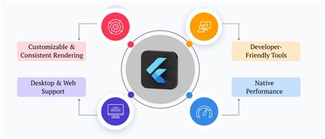 Dreamspot IT Services