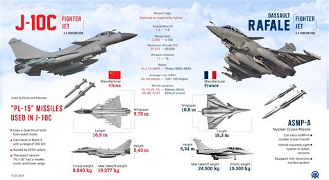 How Many Jets Does Indonesia Have