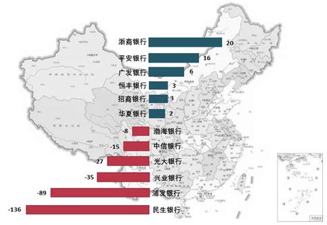 全国银行网点总量变化趋势分析(二)——2019上半年股份制银行网点数量变化趋势__凤凰网