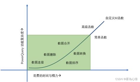XQuery Using PowerShell 的图像结果