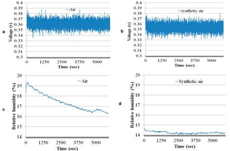 A Gas Chromatographic System for the Detection of Ethylene Gas Using ...
