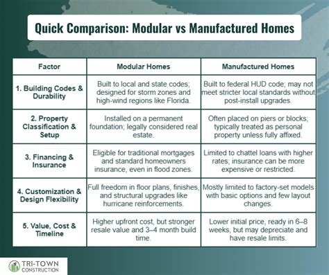 Modular Home Lifespan: What to Expect Long-Term