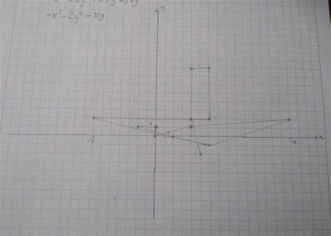 2) Une las siguientes coordenadas para formar la figura oculta: (5,-2 ...