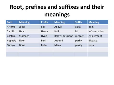 Medical terms update | PPTX