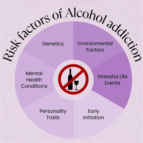Alchohol Addiction: Causes, Risk Factors, Symptoms, Treatment