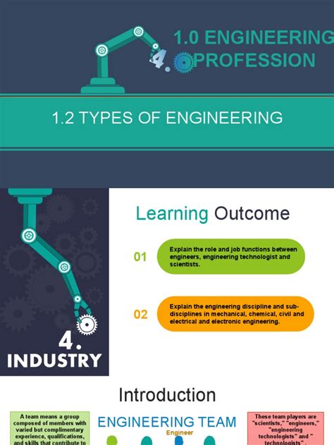 Different Types of Engineering 的图像结果