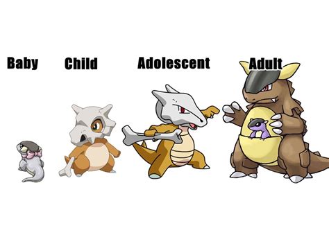 Cubone Pokemon Evolution Chart 的图像结果