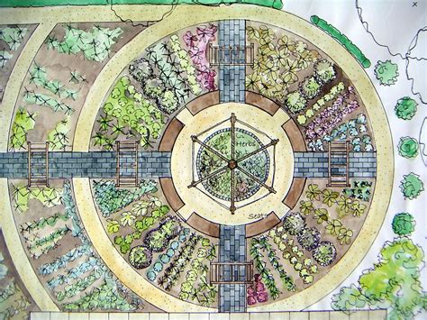 Plan your garden layout - customerkool