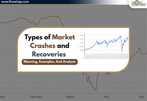 Types of Market Crashes and Recoveries: Meaning, Examples, And Analysis
