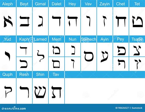 Corresponding Hebrew English Dates at John Moses blog