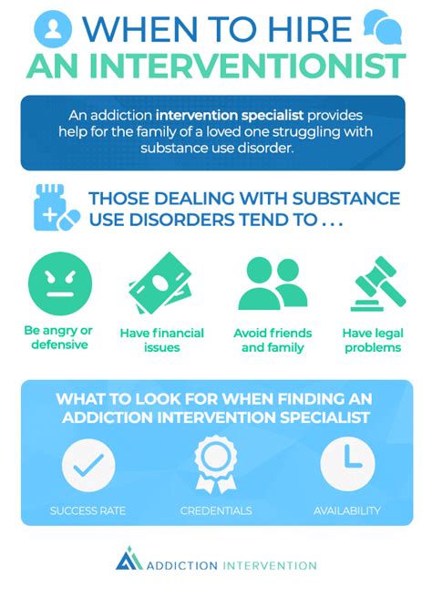 Image result for Addiction Intervention Process