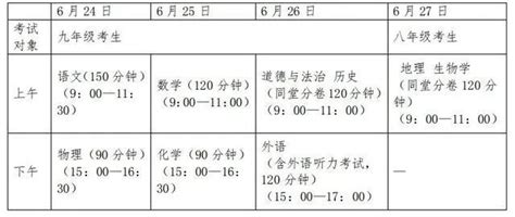 柳州中考招生网查分：2023年广西柳州中考成绩查询入口已开通 附成绩分布表