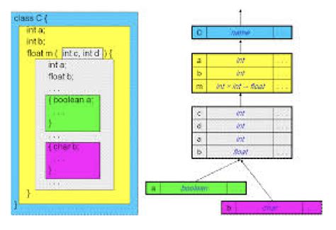 Semantic Analysis Algorithm in Python 的图像结果