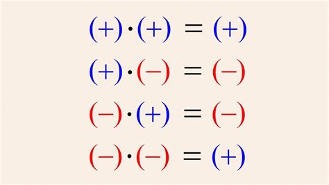 Multiplication of Negative Numbers 的图像结果