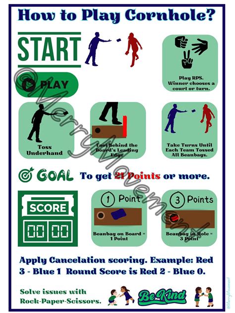 How to Play Cornhole Rules Sign| Digital Printable Poster Cornhole ...