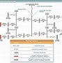 Image result for electrical system