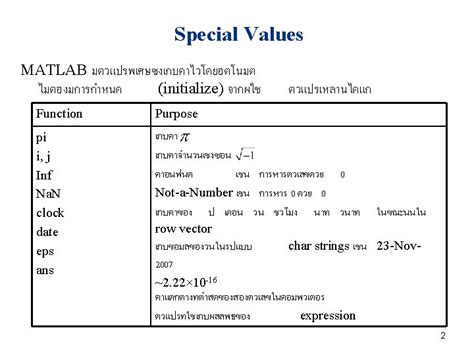 Image result for Format MATLAB