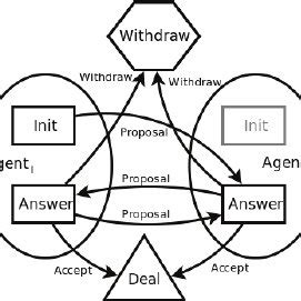 Image result for How Does Dialogue Flow Work