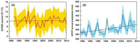 Climate-Induced Extreme Hydrologic Events in the Arctic