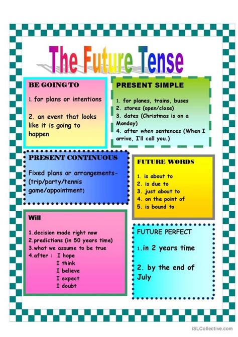 Future Tense Structure Chart 的图像结果