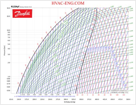 Image result for Hamming Distance Example