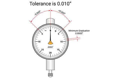How to Choose the Right Dial Indicator – Everything About Metrology