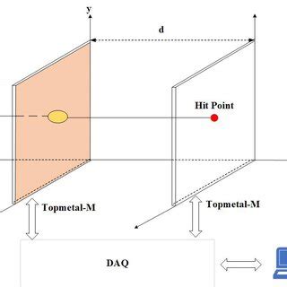 Image result for Data Acquisition System Explained