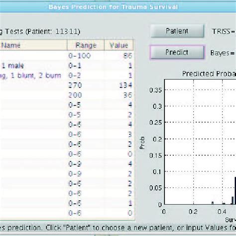 Image result for Bayesian Calibration Continuous Probability