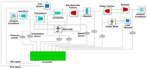 Inter-Stage Dynamic Performance of an Axial Compressor of a Twin-Shaft ...