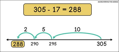 Image result for Using Open Number Lines