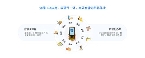 餐饮行业ERP管理系统实施都需要什么要求?